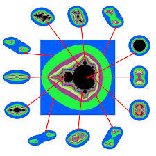 Image result for julia fractals