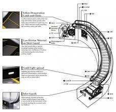 Image result for spiral escalator