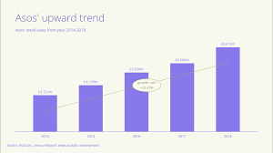 Image result for "beautiful bar charts"