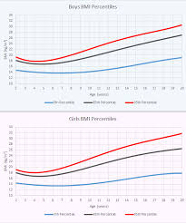 Bildresultat för bmi-tabell