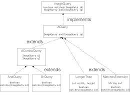 Image result for what is the class hierarchy of javafx class diagram