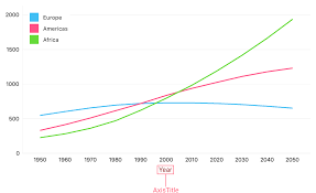 Image result for D.A.R.E!! Development + RadiSense III X-Axis