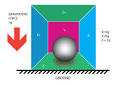 Accelerometer &amp; Gyro Tutorial