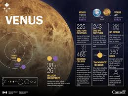 Image result for venus