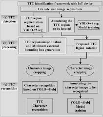 Image result for Generation 2 Ttc