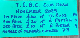 Image result for Teviotdale Indoor Bowls Club