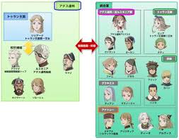 「リリアーナ・イル・グラツィオーソ・メルロー・トゥラン ラストエグザイル-銀翼のファム-」の画像検索結果