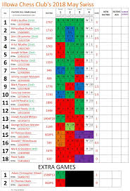 Image result for Chapeltown 50  Scrabble Club