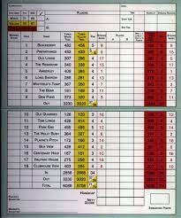 Image result for Minchinhampton Golf Club