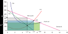 Master économétrie et Statistique Appliquée : Sébastien Ringuedé