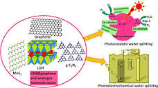 Recent Progress in LDH@Graphene and Analogous Heterostructures for ...