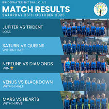 Image result for Bridgwater Netball Club