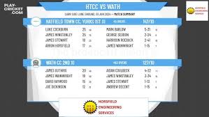 Image result for Wath Cc