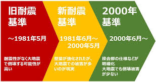 Image result for 耐震基準1981