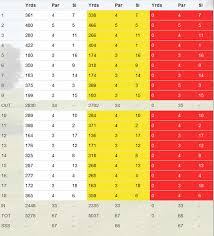 Image result for Vale Of Leven Golf Club