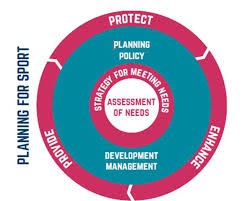 Image result for West Oxfordshire Levellers RL