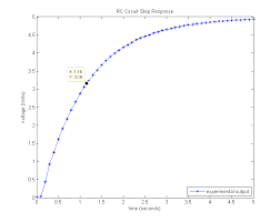 Image result for filter capacitor " 63.2-percent"