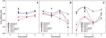 Attēlu rezultāti vaicājumam “Saussurea esthonica leaf”