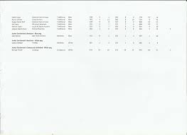 Image result for Pentref Bowmen