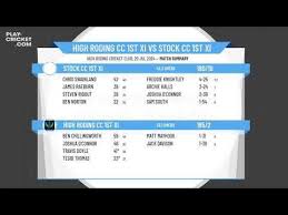 Image result for High Roding Cc