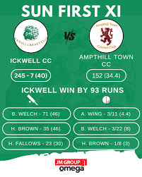 Image result for Ickwell Cricket Club