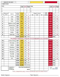 Image result for Peterborough Milton Golf Club Ltd