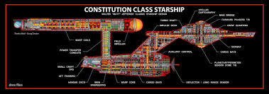 Image result for starship enterprise