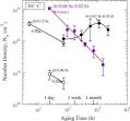 Science Direct.com - Acta Materialia - Evolution of nanoscale ... 