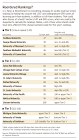 LAW SCHOOL RANKINGS Reviewed to Deter 'Gaming' - WSJ.