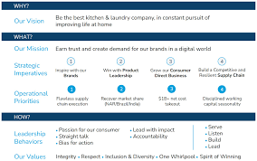 Image result for Mabe Smbc