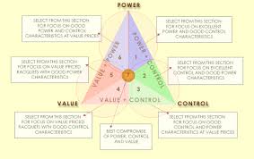 Image result for Beginners and Intermediate Badminton