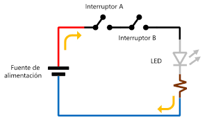 Image result for and circuito