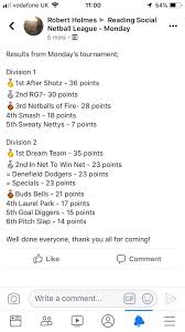Image result for Rg7 Netball Club