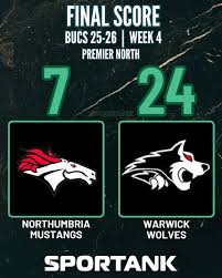 Image result for Warwick Wolves