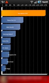 Image result for Quadrant Benchmark
