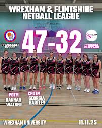 Image result for Phoenix Netball Club