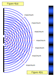 Image result for interference patterns