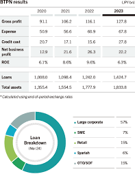 Image result for Goldsithney Smbc