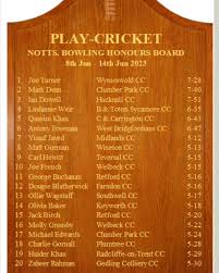 Image result for Wiseton Cricket Club