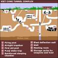 BBC News | ASIA-PACIFIC | Cu Chi: The underground war