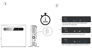 Image result for reset router
