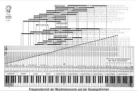 Image result for instrument frequency ranges