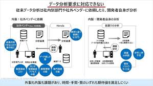 本田技術研究所X68000思<a에 대한 이미지 검색결과