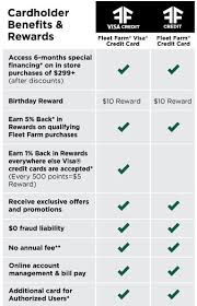 Image result for Fleet Cc