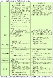 Image result for うつ病 亜型分類