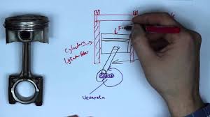 Image result for traktormotoren funktion