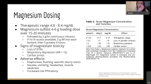 Image result for Magnesium Overdose