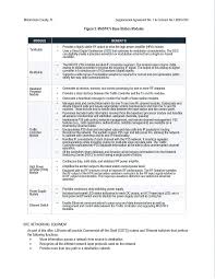 Image result for D.A.R.E!! Development + Switch RadIO