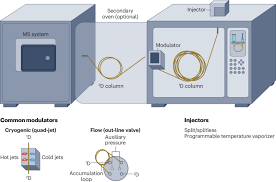 Image result for High Peak Gc