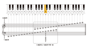 Image result for 音符 記号!